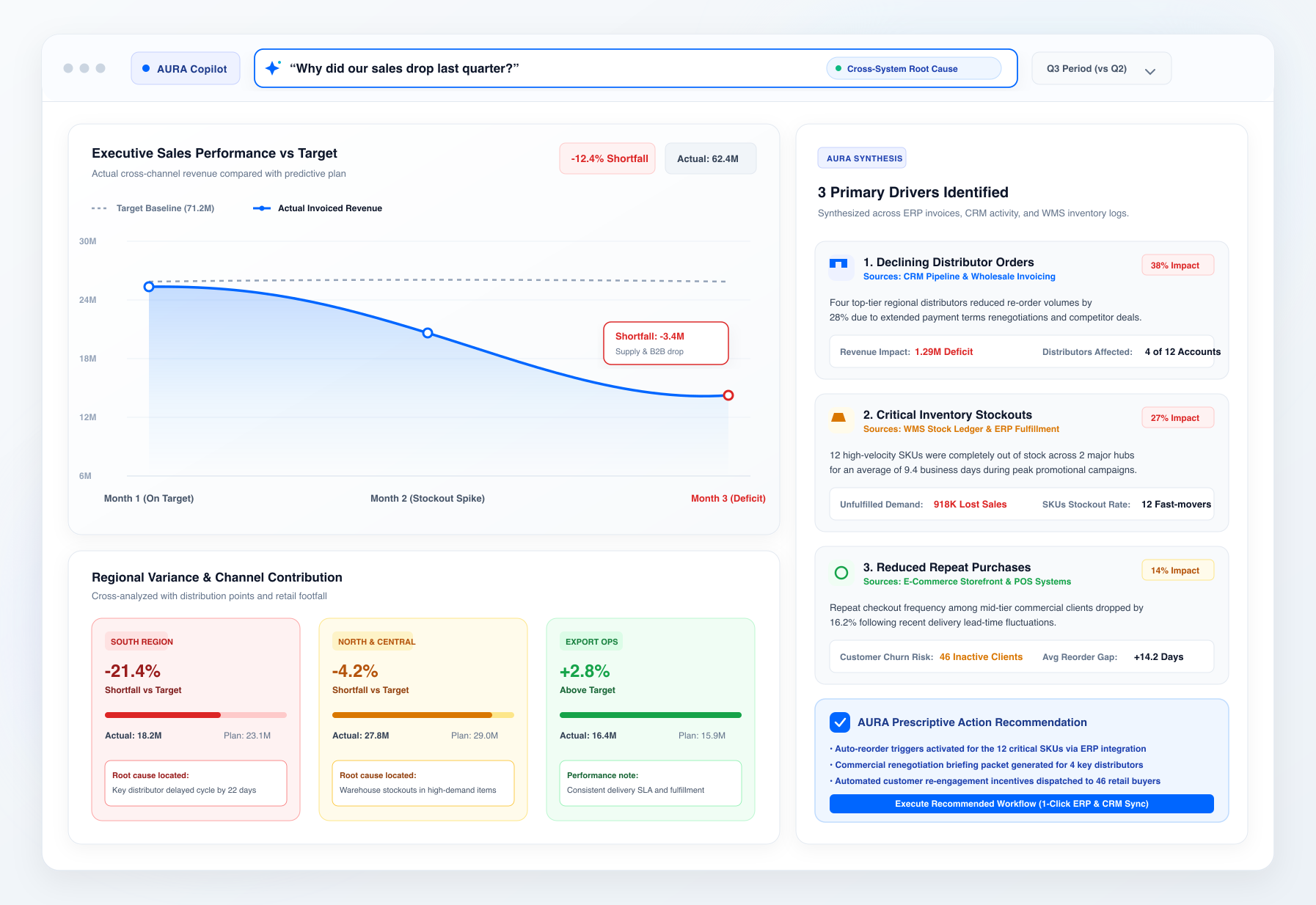 Ask, Analyze and Understand with HODE Business Copilot